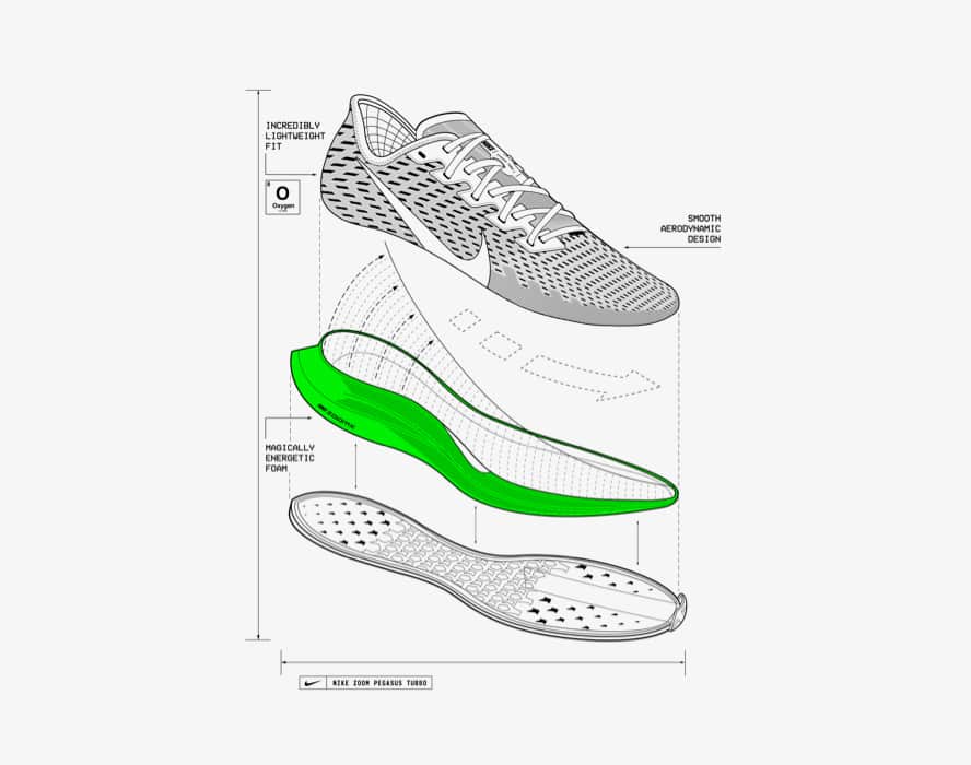 Nike Pegasus. Featuring Pegasus Turbo & Pegasus 36