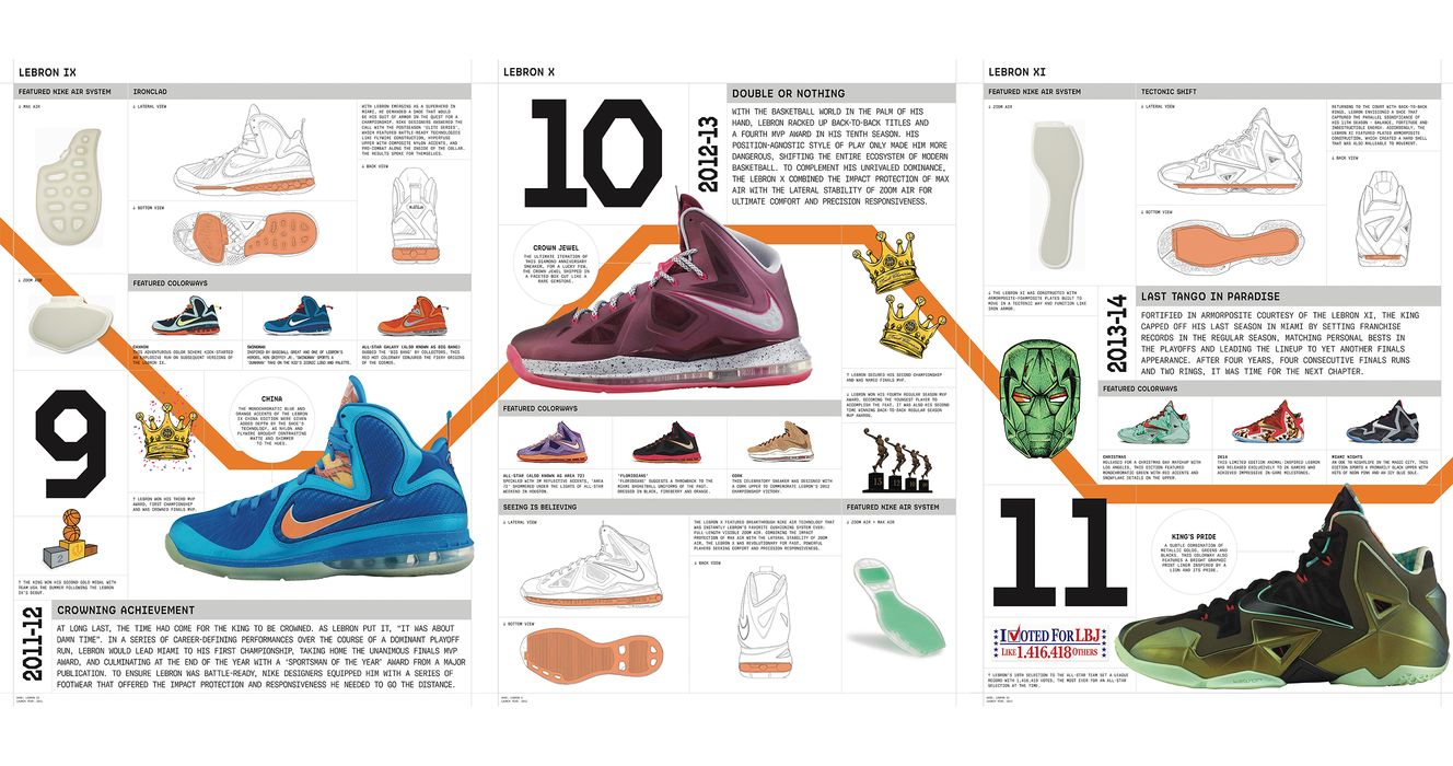 lebron 17 fit guide